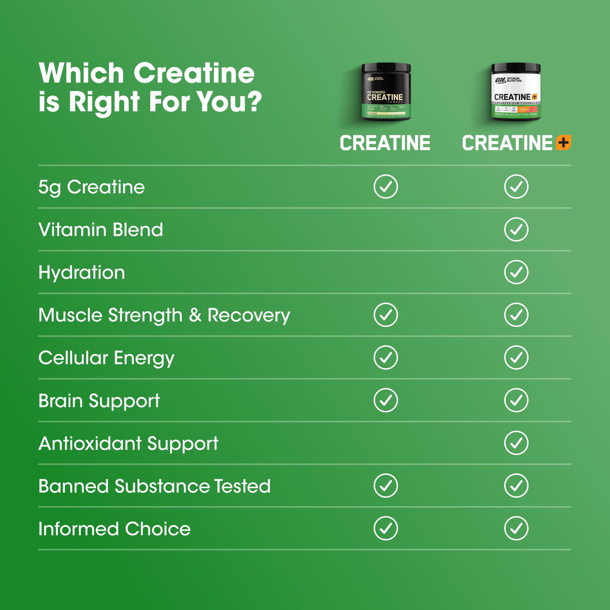 Optimum Nutrition Creatine 2500 Caps β 300 Capsules | 2,500 mg Creapure Monohydrate, Keto Friendly