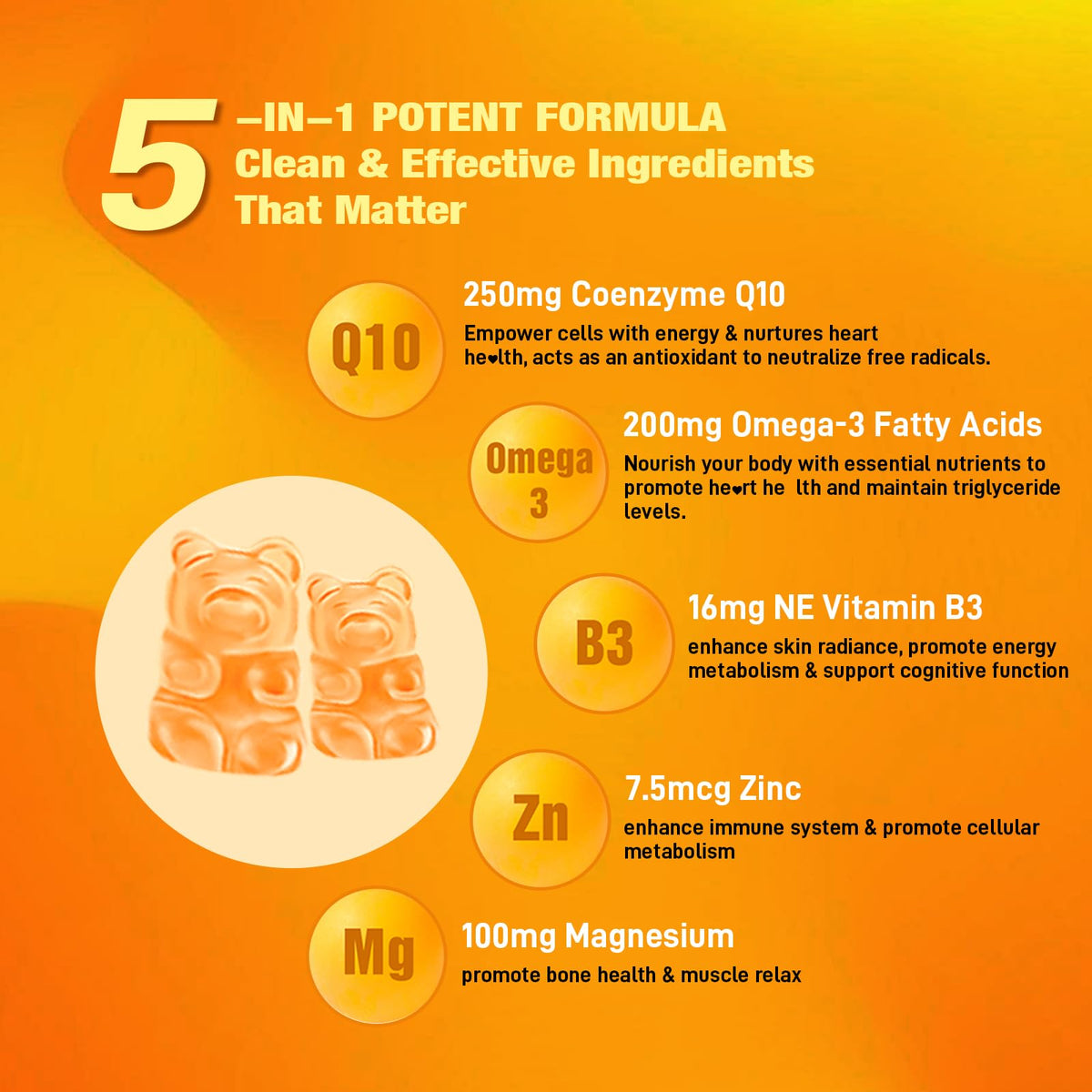 Sugar Free CoQ10 Gummies with Omega-3, Vitamin B3, Zinc & Magnesium β 5X Absorption, Peach Flavor (60 count)