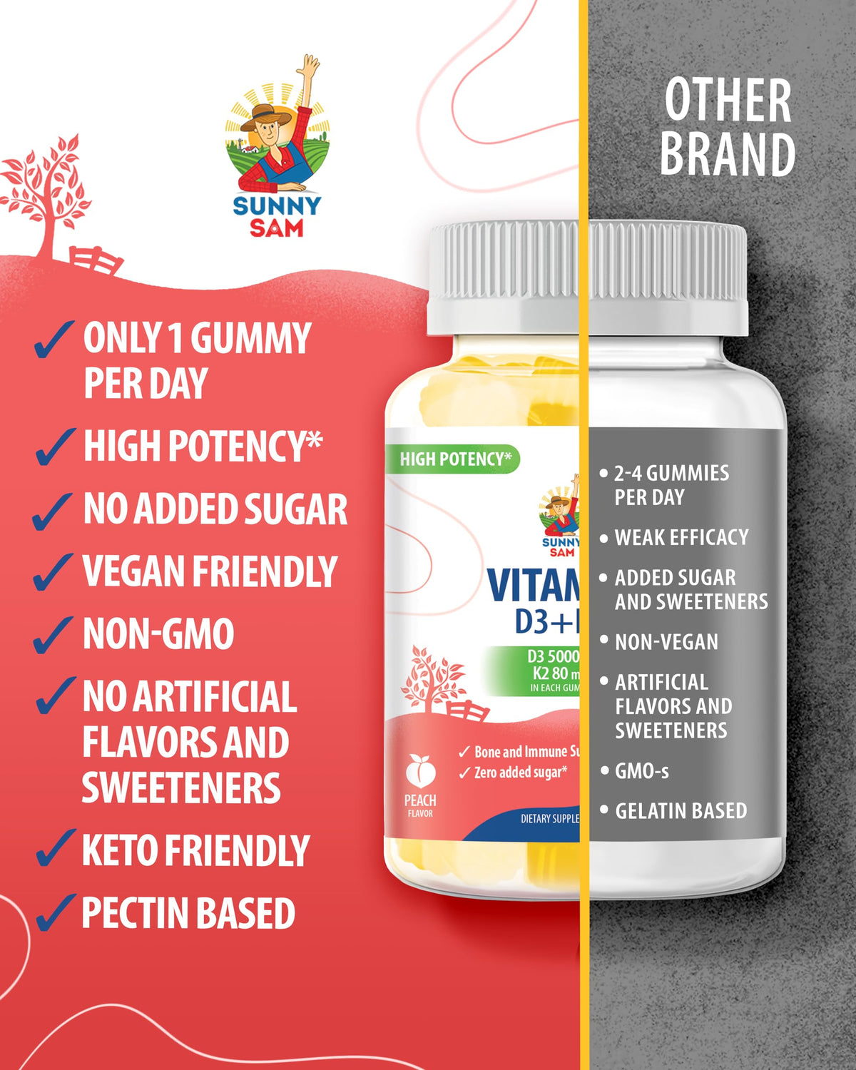 Sugar-Free Vitamin D3 K2 Gummies 5000 IU β Immune & Bone Support for Adults | Vegan, Halal, Gluten-Free