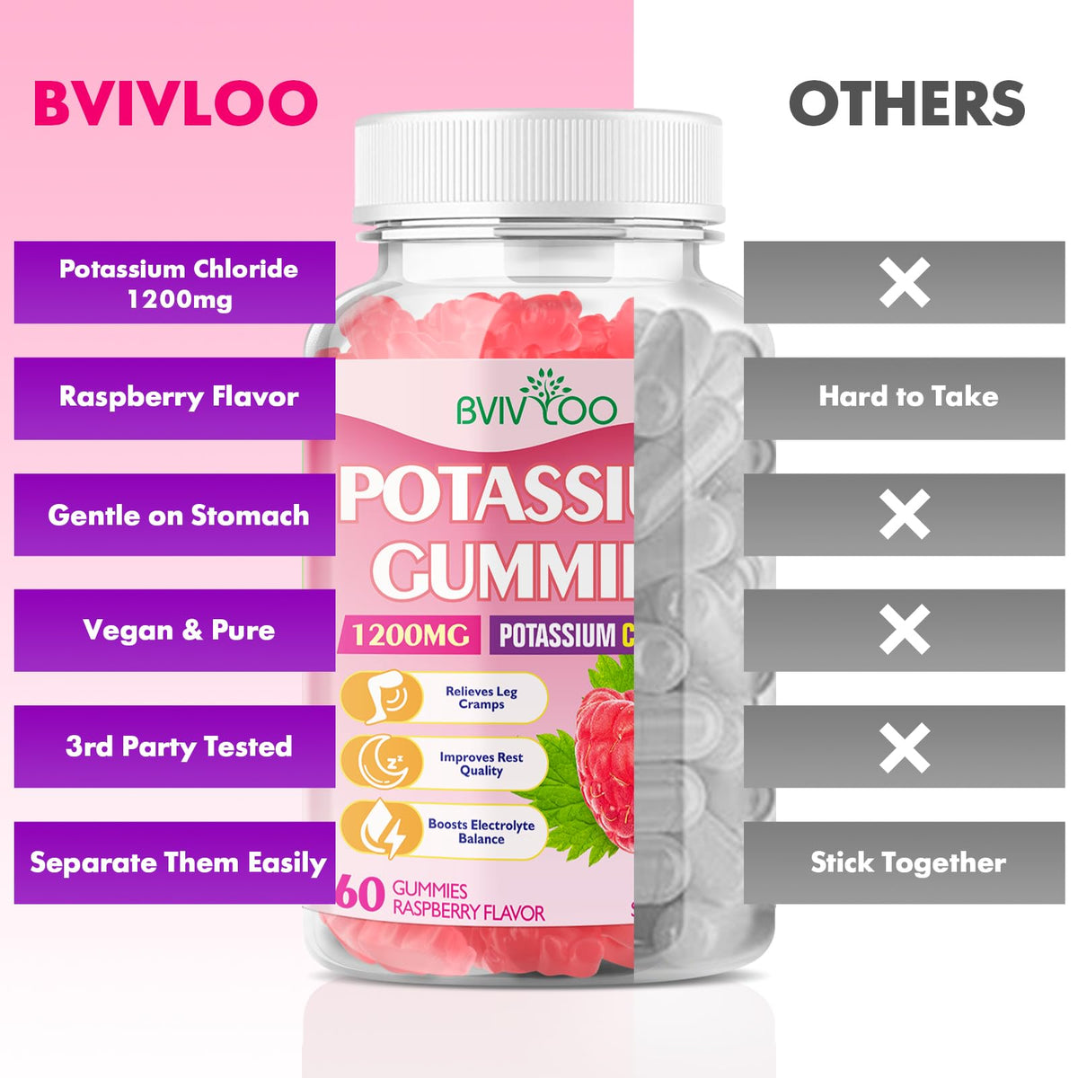 Potassium Chloride Gummies 1200mg - Muscle Health & Leg Cramps Support (60 Count) Raspberry