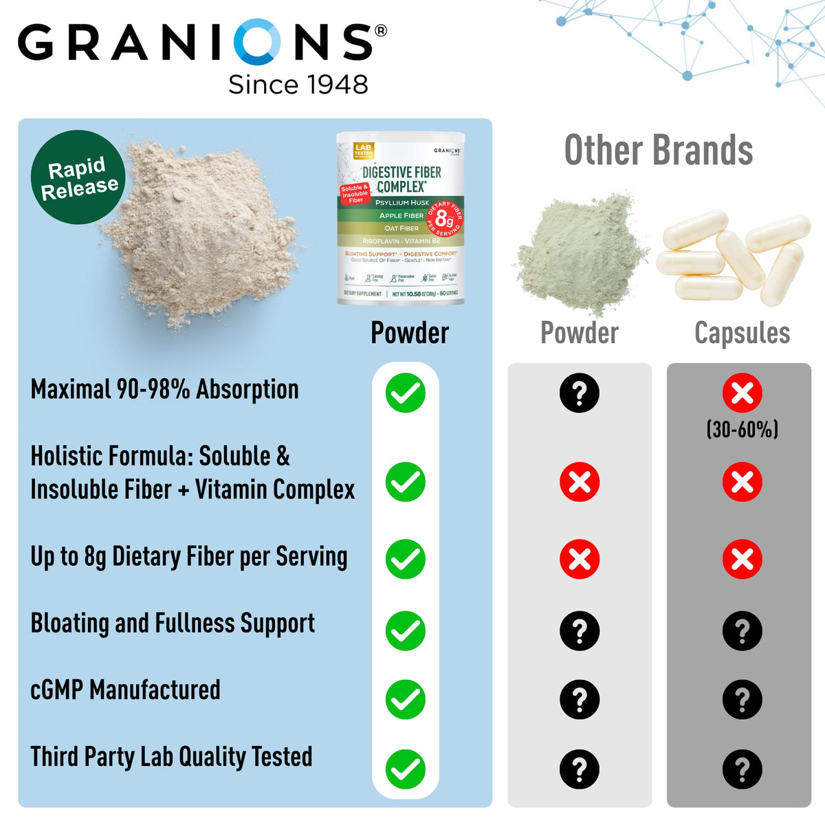 Psyllium Husk Powder β Digestive Fiber Supplement for Gut Health | Vegan, Sugar-Free, Unflavored | 60 Serves