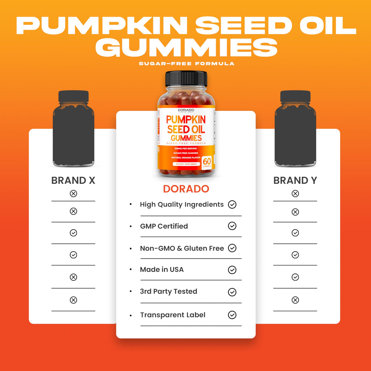 Pumpkin Seed Oil Gummies 4000mg - Sugar Free Orange Flavor | Gluten Free, Vegan, Non-GMO | USA Made (60 Capsules)
