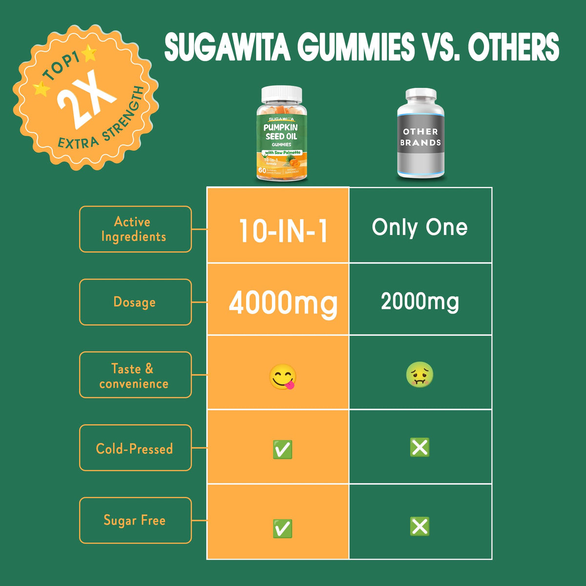 Caramelle gommose con olio di semi di zucca e serenoa repens – Biologiche, senza zucchero, vegane, 60 gommose