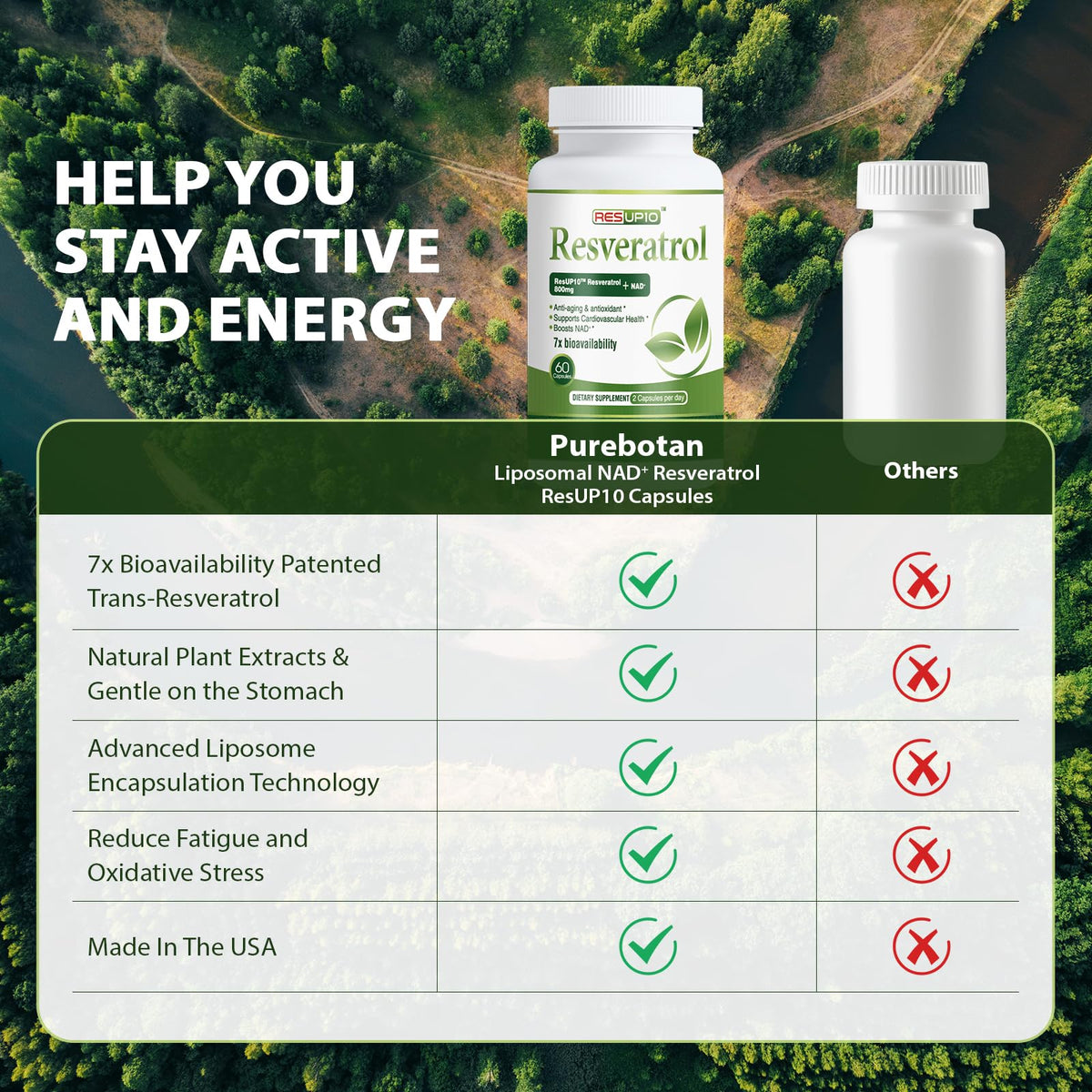 PureBotan Liposomal NAD+ Resveratrol 1300mg β ResUP10, 60 Capsules