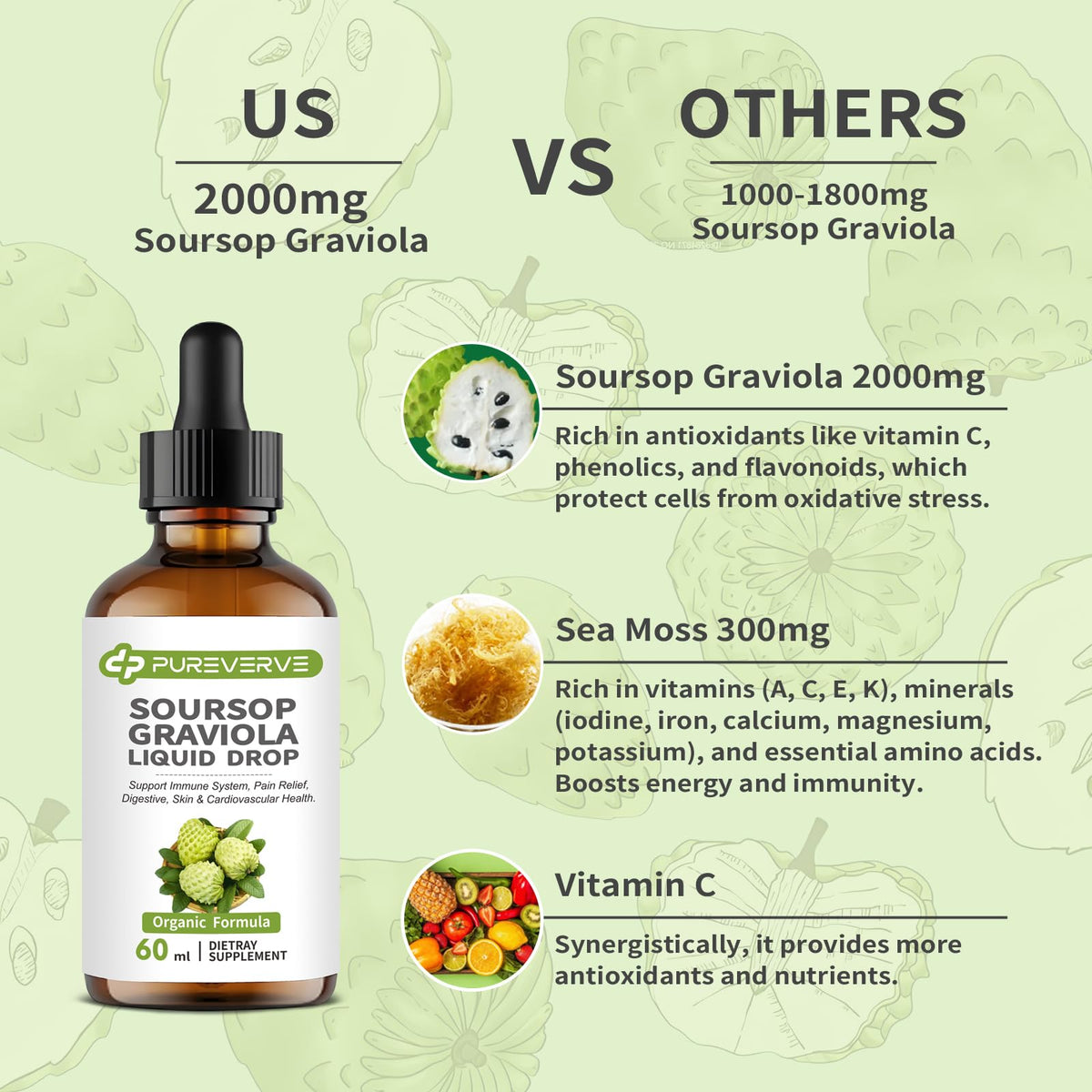 Purever Soursop Graviola Liquid Drop – Cell Support & Regeneration, Immune & Gut Health, Sugar/Gluten Free, 2 fl oz