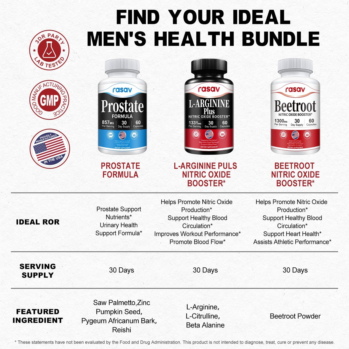 Rasav Prostate & Beetroot Bundle for Men – Saw Palmetto, Pygeum, Beetroot (60 Capsules each)