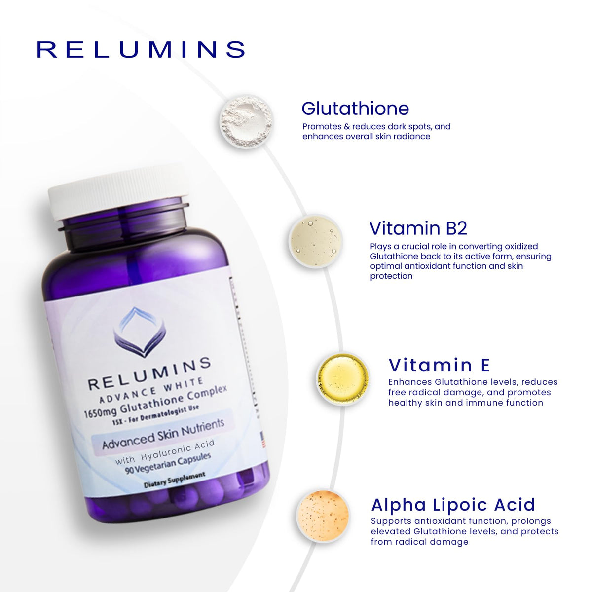 Relumins 1650mg Glutathione Complex with Hyaluronic – Spring Glow Essentials – Made in USA