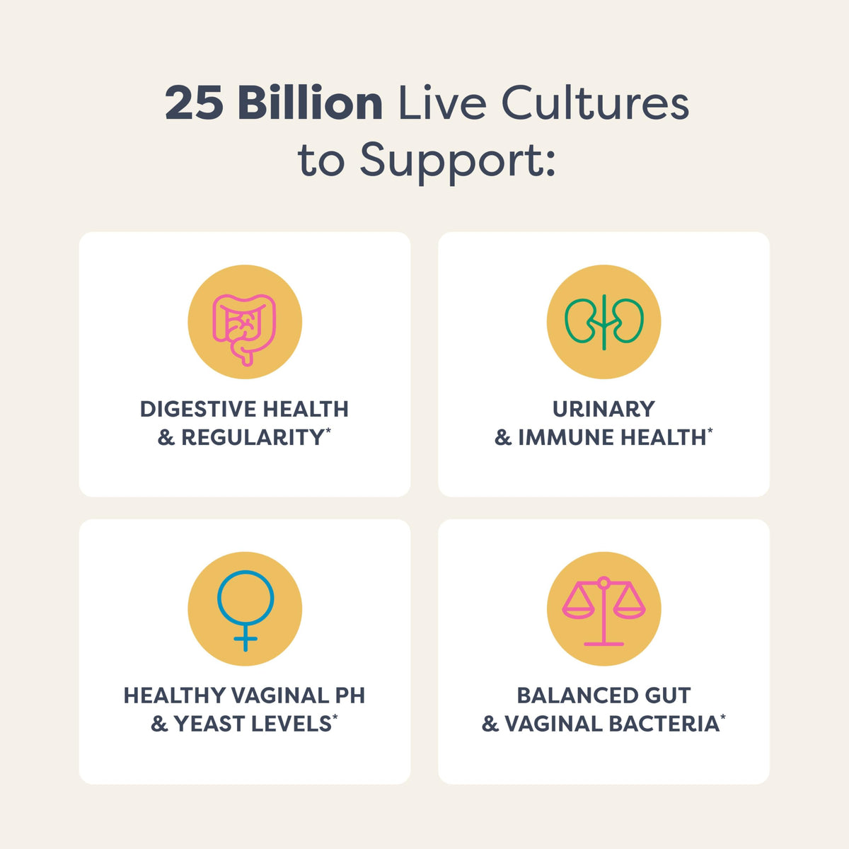 Renew Life Women's Probiotic Capsules β 25 Billion CFU, 12 Strains, Supports Vaginal pH Balance, Urinary, Digestive & Immune Health