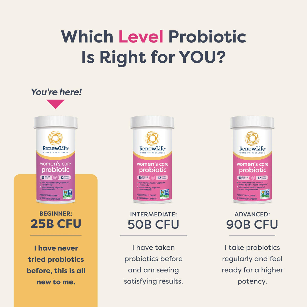 Renew Life Women's Probiotic Capsules β 25 Billion CFU, 12 Strains, Supports Vaginal pH Balance, Urinary, Digestive & Immune Health