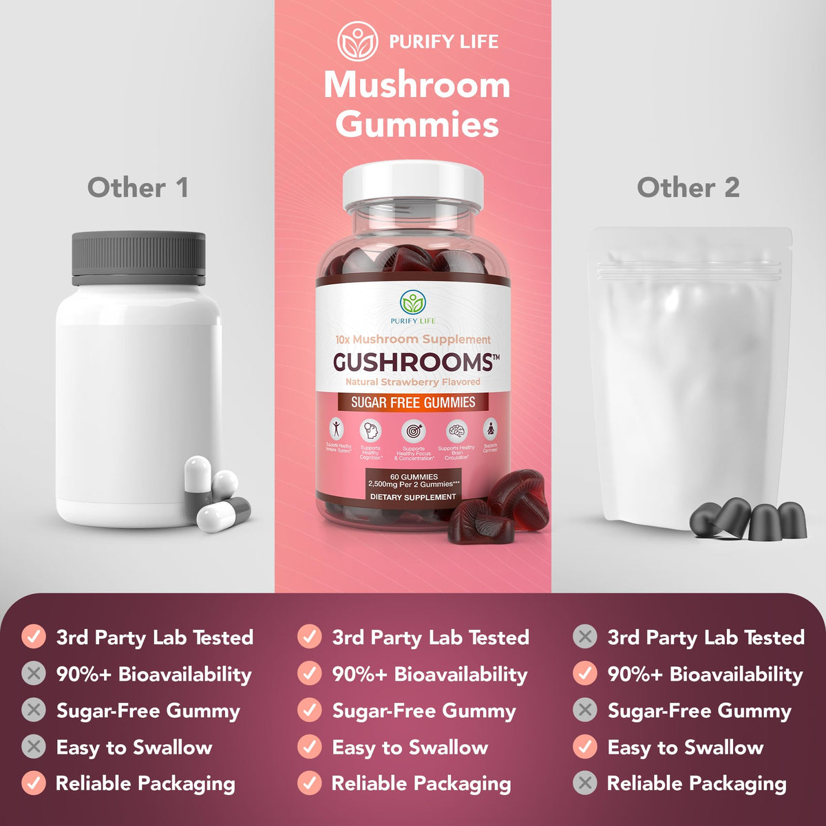 Sugar-Free Mushroom Complex Gummies – 10x Mushroom Blend (Lion's Mane, Reishi, Chaga) – No Sugar or Pills