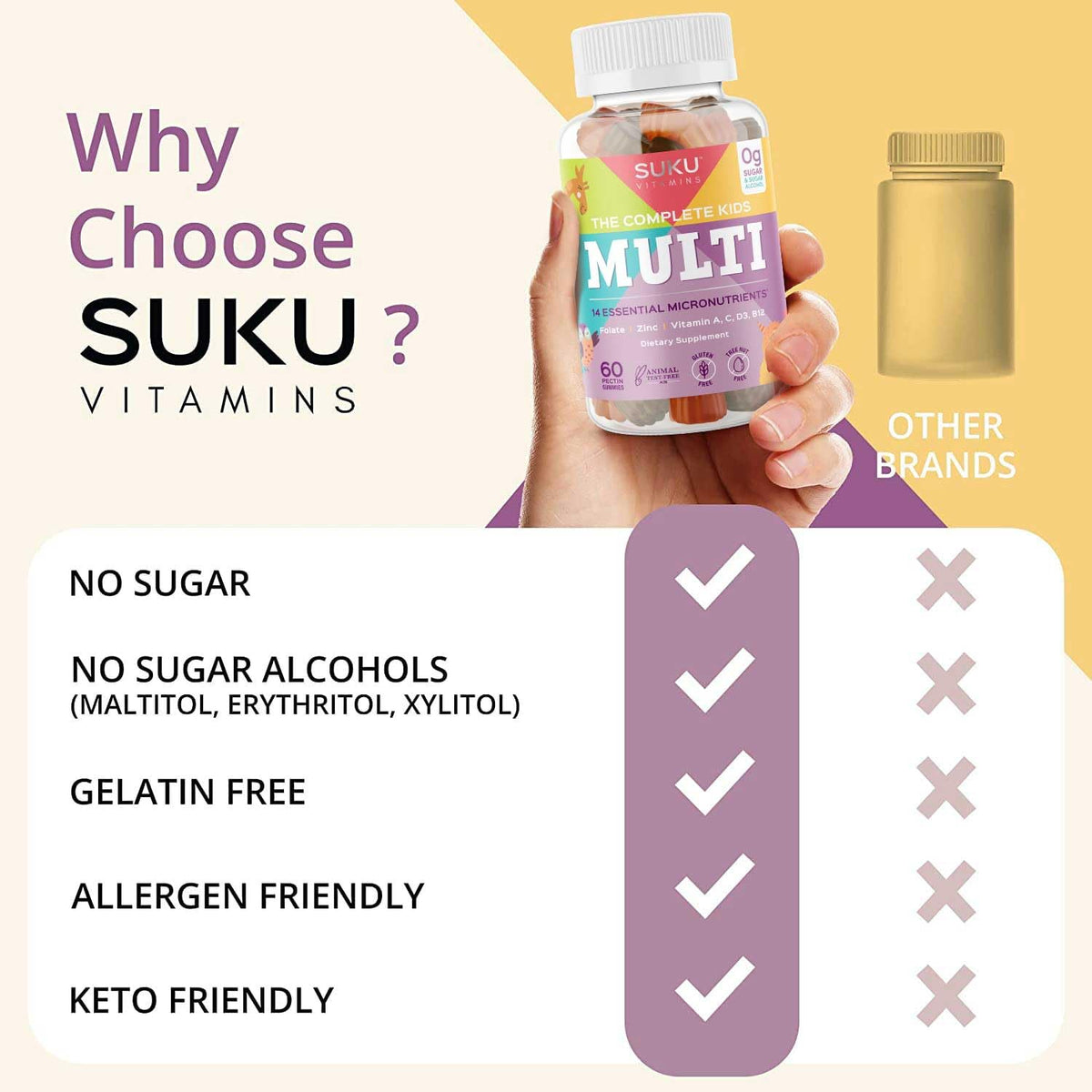 SUKU Complete Kids Multivitamin Gummies | Immune Support, 0g Sugar, Gluten-Free, Non-GMO | Tropical Bonanza Flavor β 60 Count