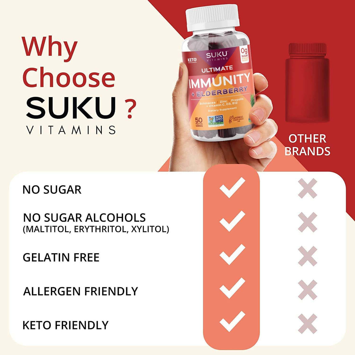 SUKU Vitamins Ultimate Immunity Gummies β Elderberry, Echinacea & Propolis, Pomegranate Lime, Non-GMO, Gluten Free, 50 Count