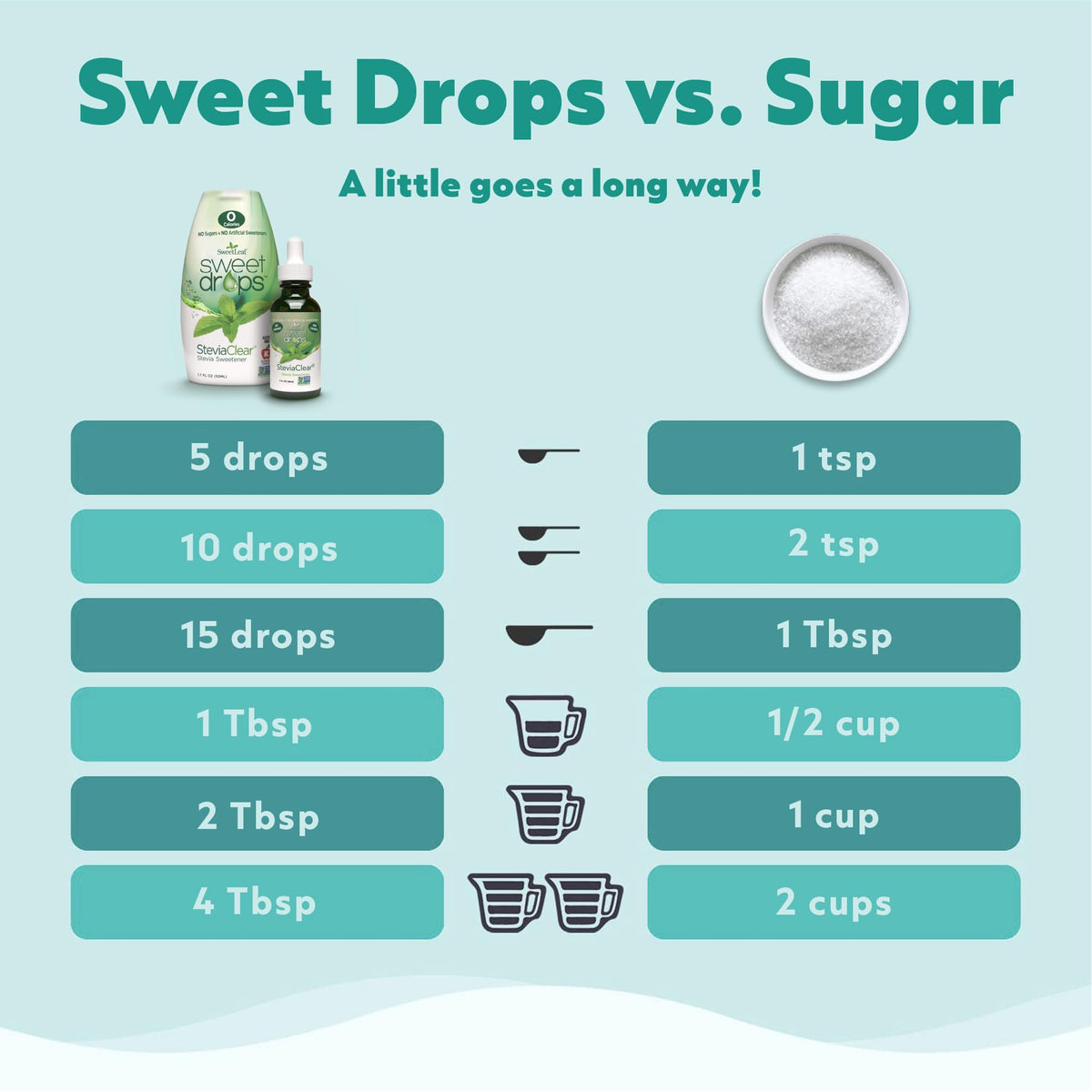 SweetLeaf Valencia Orange Sweet Drops – سائل ستيفيا بدون سعرات حرارية (2 أونصة)