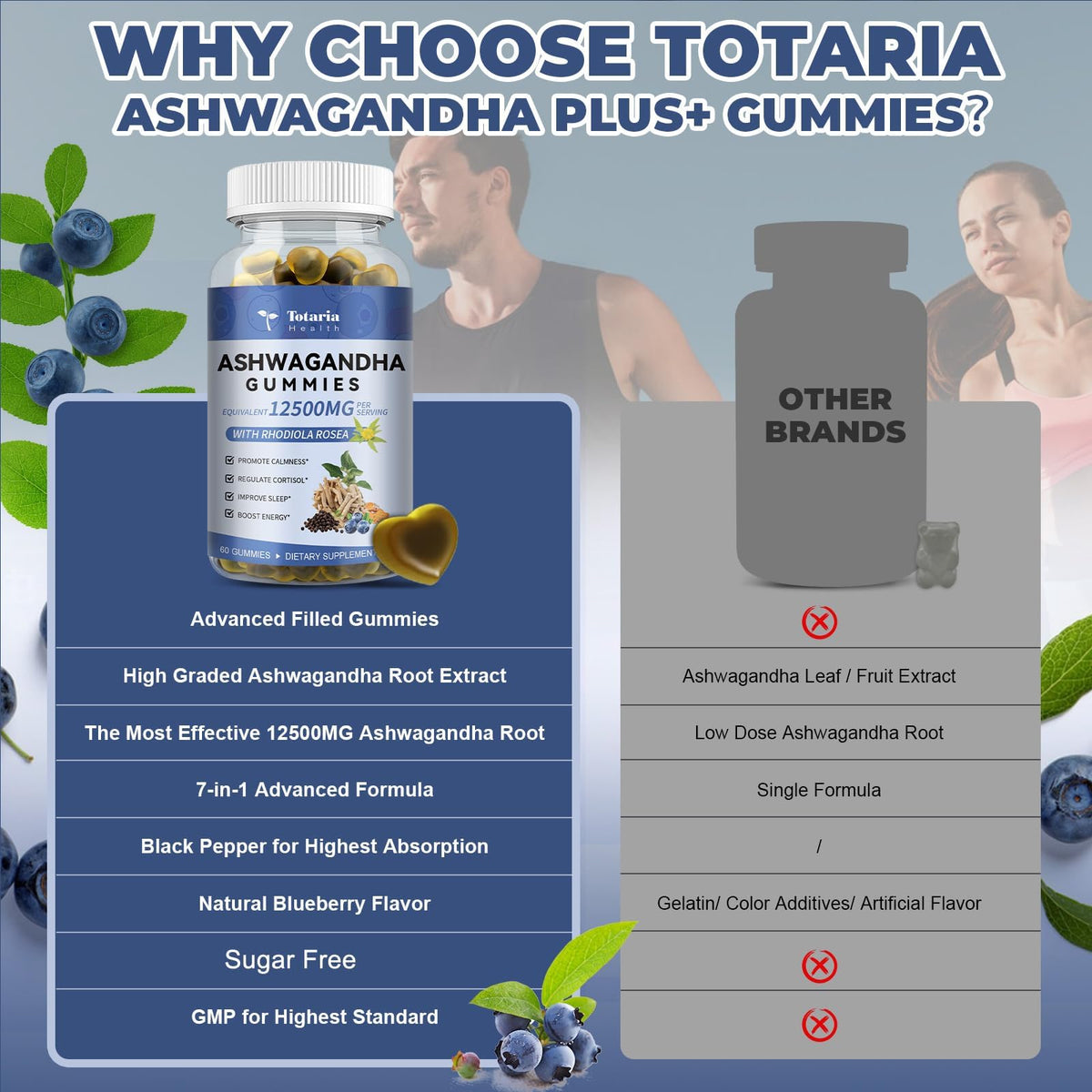 Totaria Sugar Free Ashwagandha Gummies 2500mg | Vitamin D3, Magnesium Glycinate, Rhodiola β Blueberry
