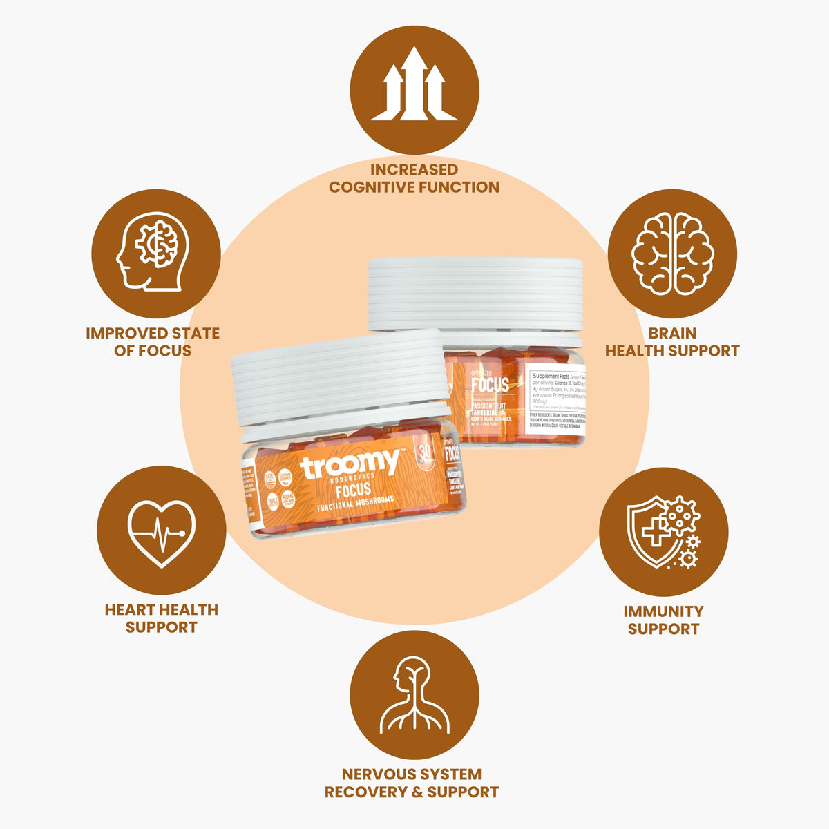 Troomy Lion's Mane Focus Gummies β 30 Count (Tangerine & Passionfruit)
