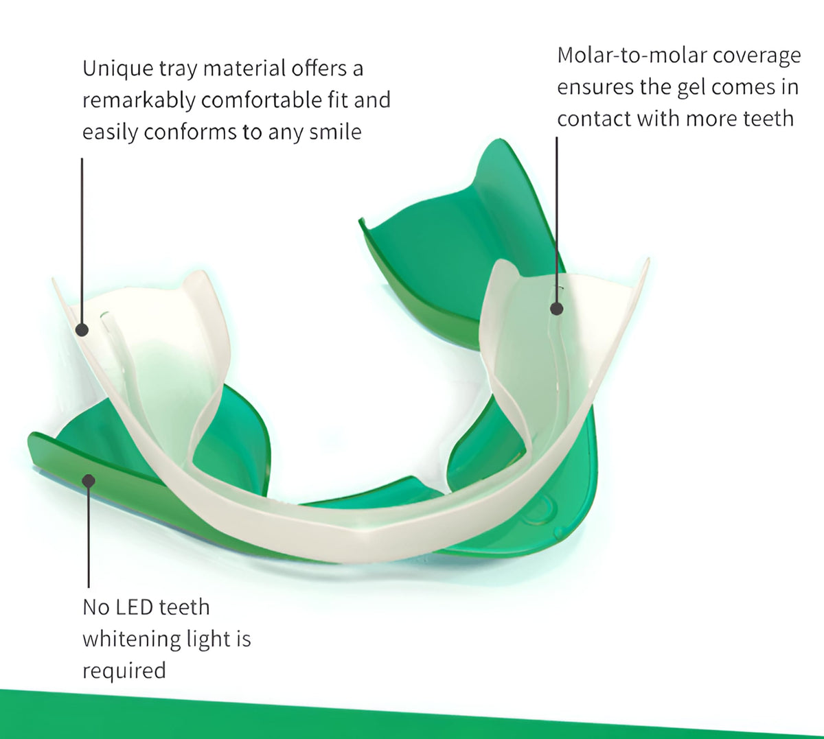 Opalescence Go 10% Mint Teeth Whitening Kit β 10 Treatments GO10-5193-1