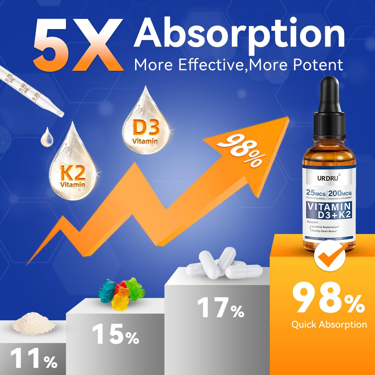 URDRU (2 Pack) Vitamin D3 K2 Liquid Drops β 2 Fl Oz | 1,000 IU D3 & 200 mcg K2 for Immune & Bone Health