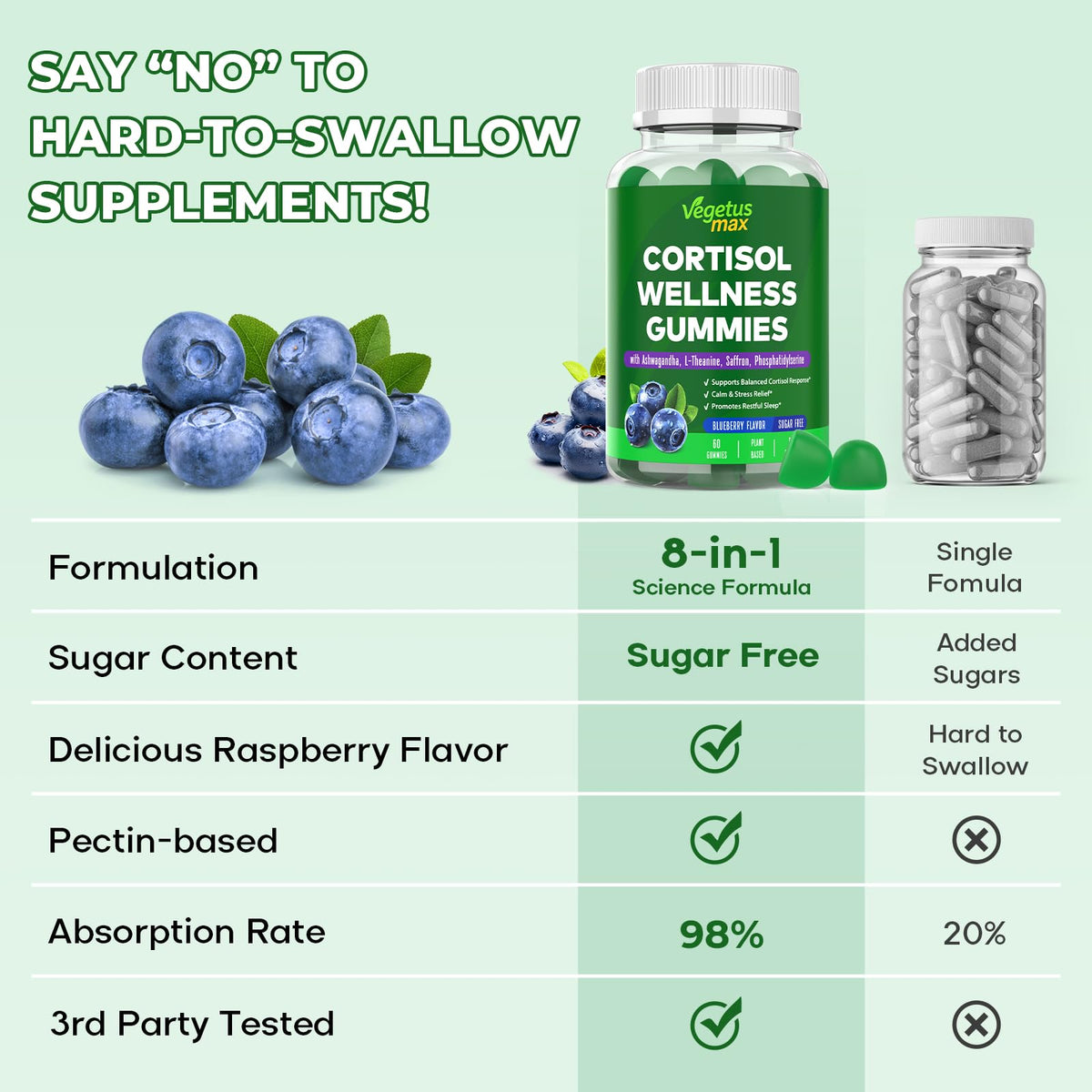 VEGETUSMAX Cortisol Gummies β Low Cortisol Support for Women, Sleep & Stress Relief, Vegan