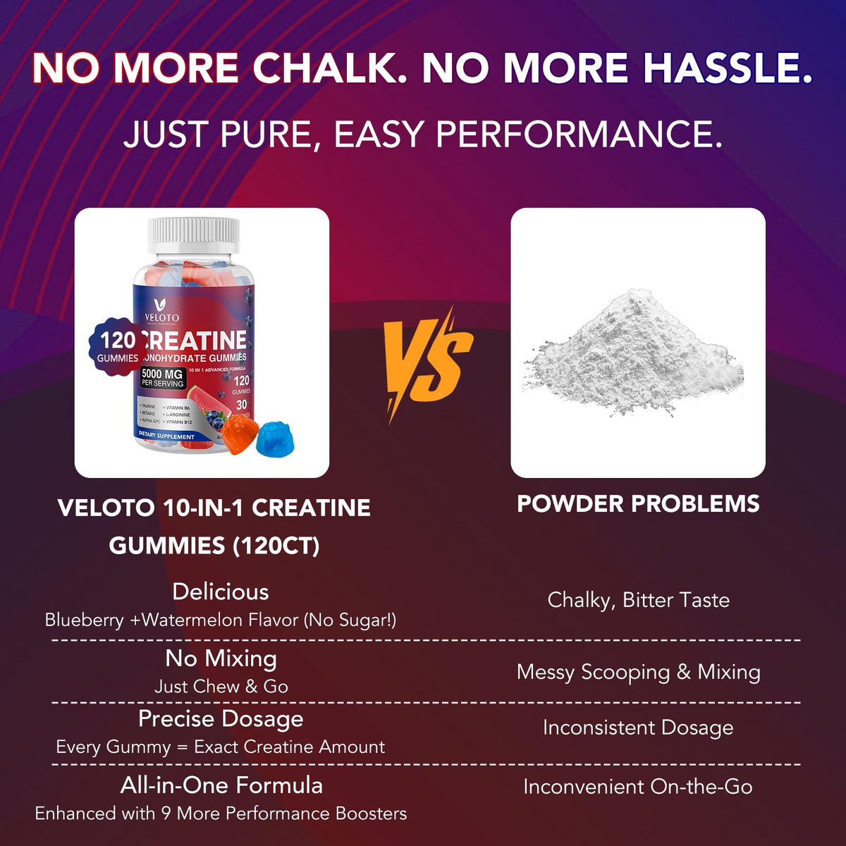 VELOTO Creatine Monohydrate Gummies 5g β 120 Count, 10-in-1 Pre-Workout