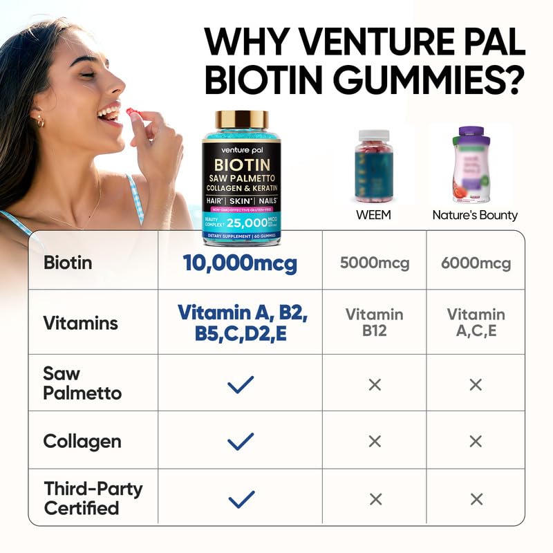Venture Pal Biotin Gummies with Collagen & Keratin β 10,000 mcg Biotin, Hair, Skin & Nails Support, Sugar Free, Non-GMO, 60ct