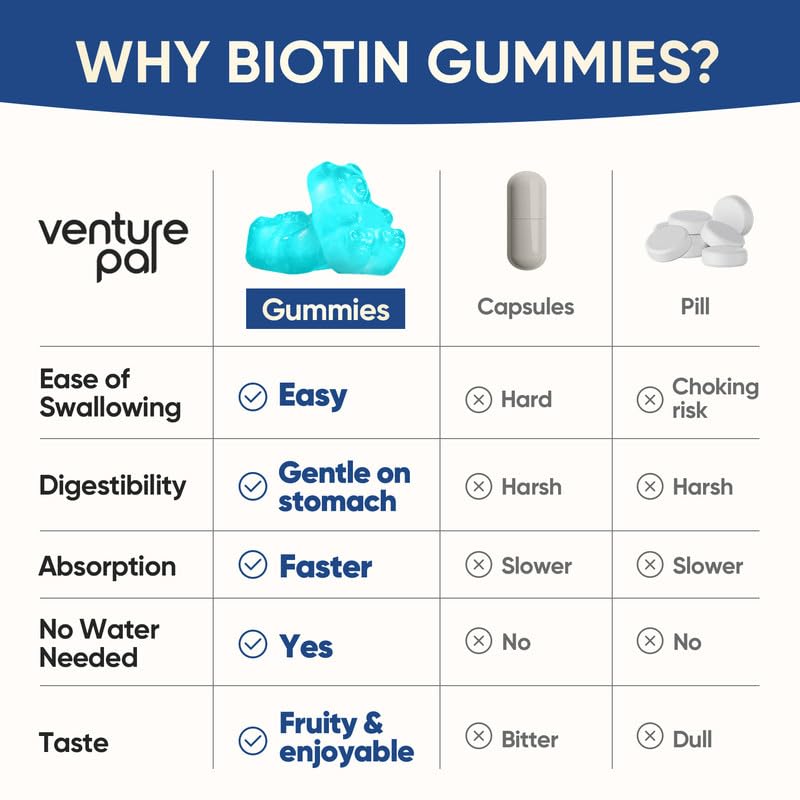 Venture Pal Biotin Gummies with Collagen & Keratin β 10,000 mcg Biotin, Hair, Skin & Nails Support, Sugar Free, Non-GMO, 60ct