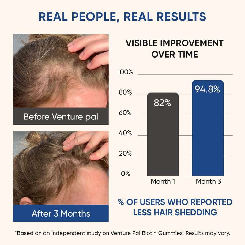 Venture Pal Biotin Gummies with Collagen & Keratin β 10,000 mcg Biotin, Hair, Skin & Nails Support, Sugar Free, Non-GMO, 60ct