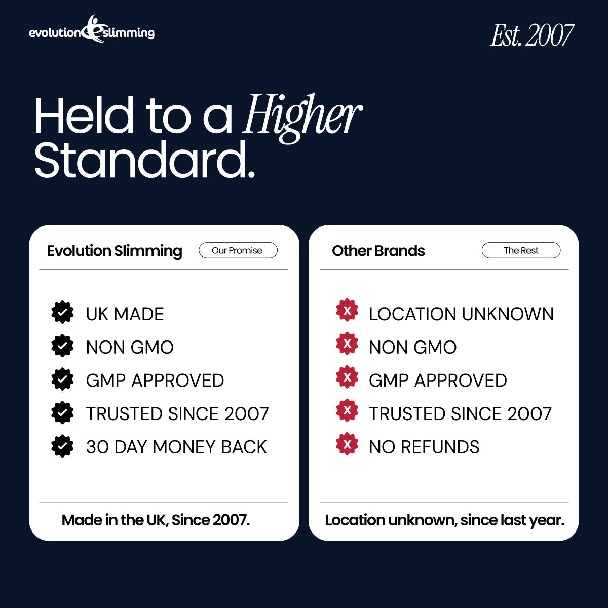 Coconut Oil Biotin Tablets | Hair Beauty & Skin Support