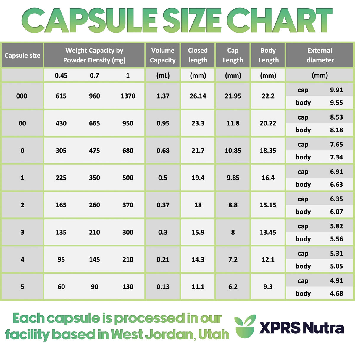 XPRS Nutra Gelatin Size 4 Separated Capsules – 100 Count DIY Fillable Pill Caps (Black/Red)