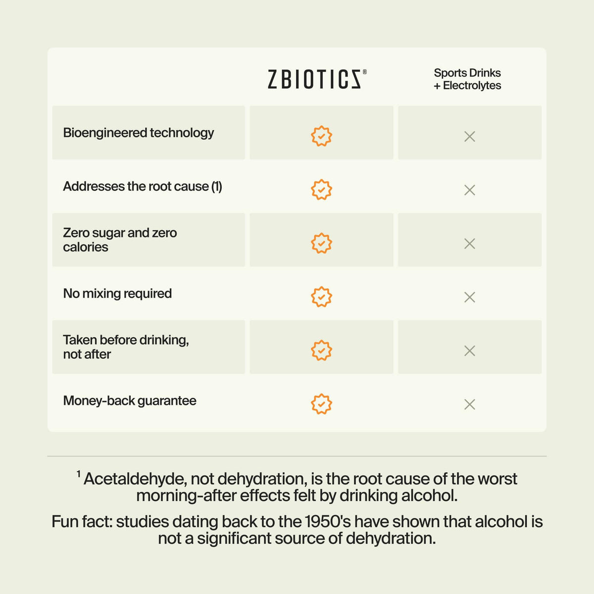 ZBiotics — Sentirsi meglio dopo aver bevuto, svegliarsi riposati | Probiotico in confezione da 6