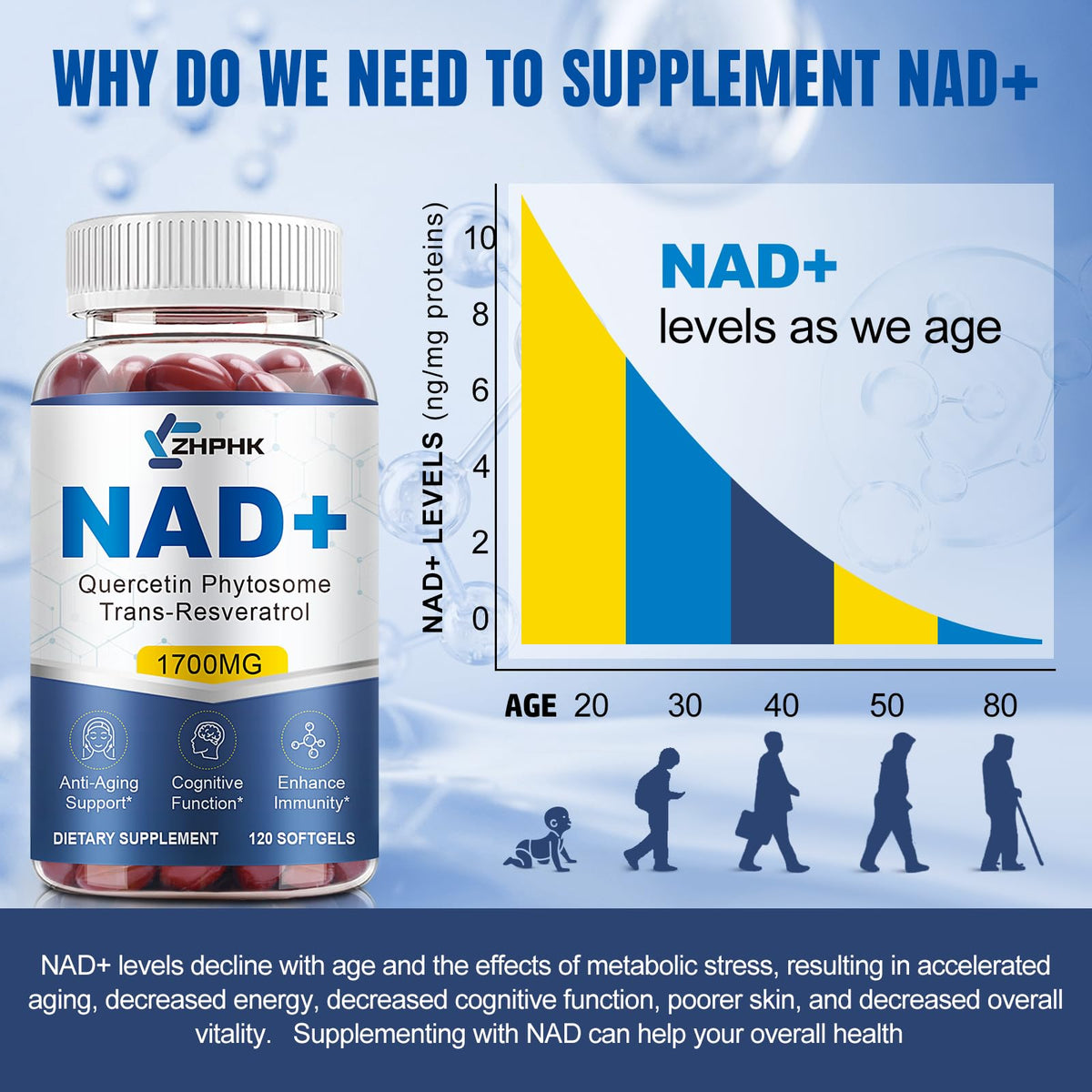 ZHPHK 1700mg NMN with Resveratrol, Nicotinamide Riboside Quercetin Phytosome & TMG β NAD Energy, Anti-Aging, 120 Count