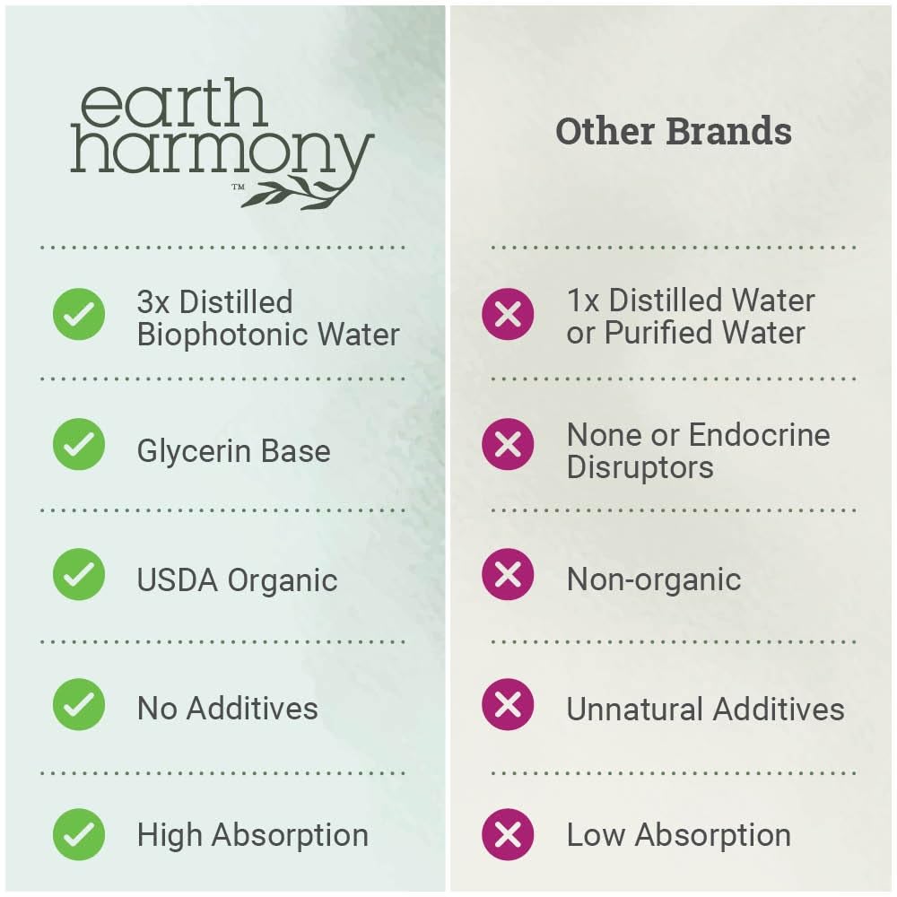 Organic Liquid Zinc Sulfate β Vegan, Non-GMO, 2 oz (7.5 mg) for Skin, Immunity & Cell Growth
