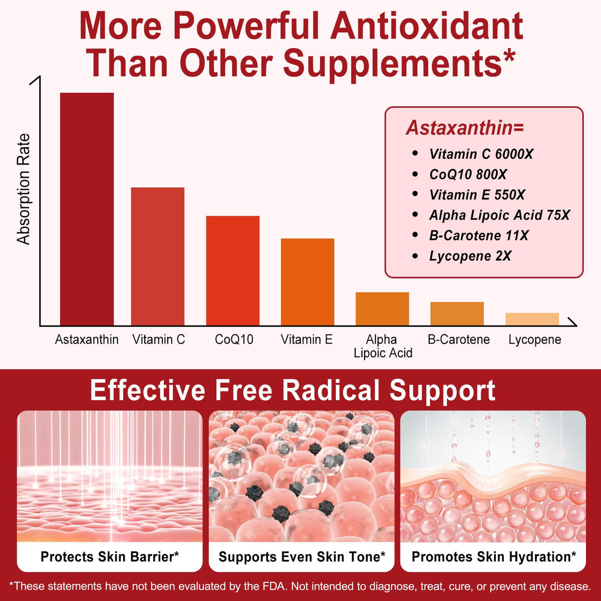 ZIXBMHYJ Astaxanthin 12mg β Natural Astaxanthin Supplement (120 Count) | Non-GMO, Gluten Free