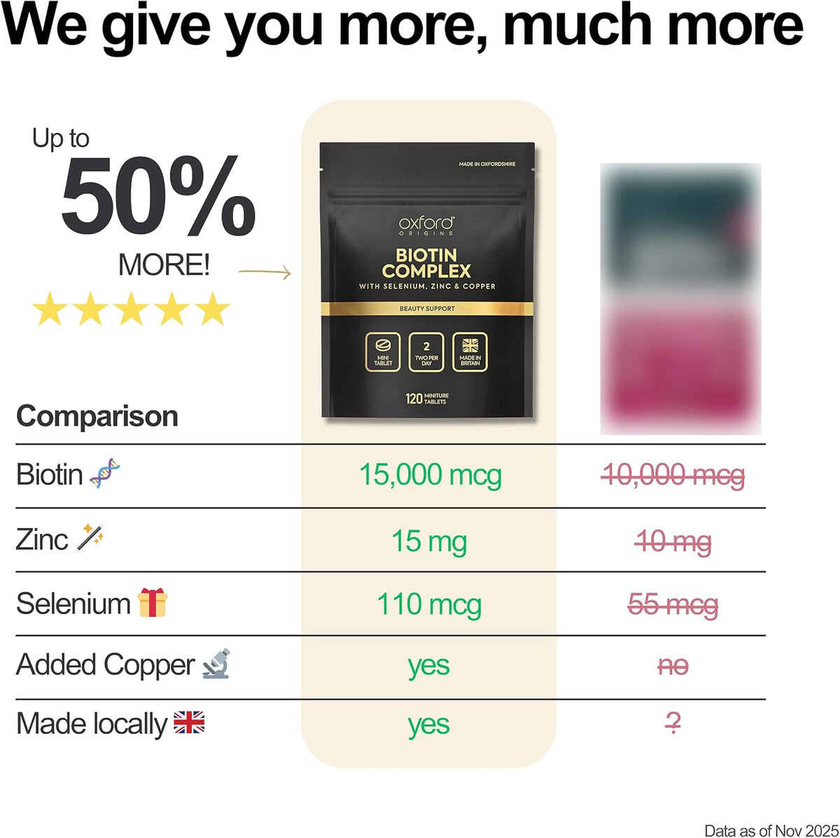 Biotin Complex