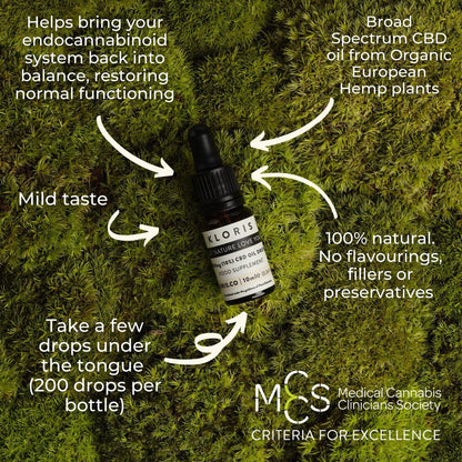 1000mg CBD Oil Drops