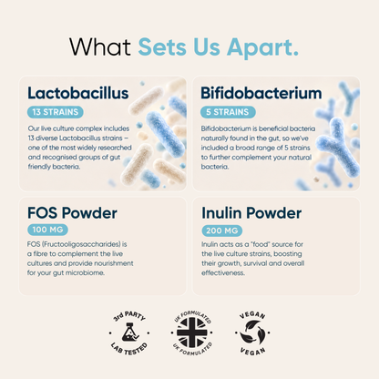 Probiotics & Prebiotics