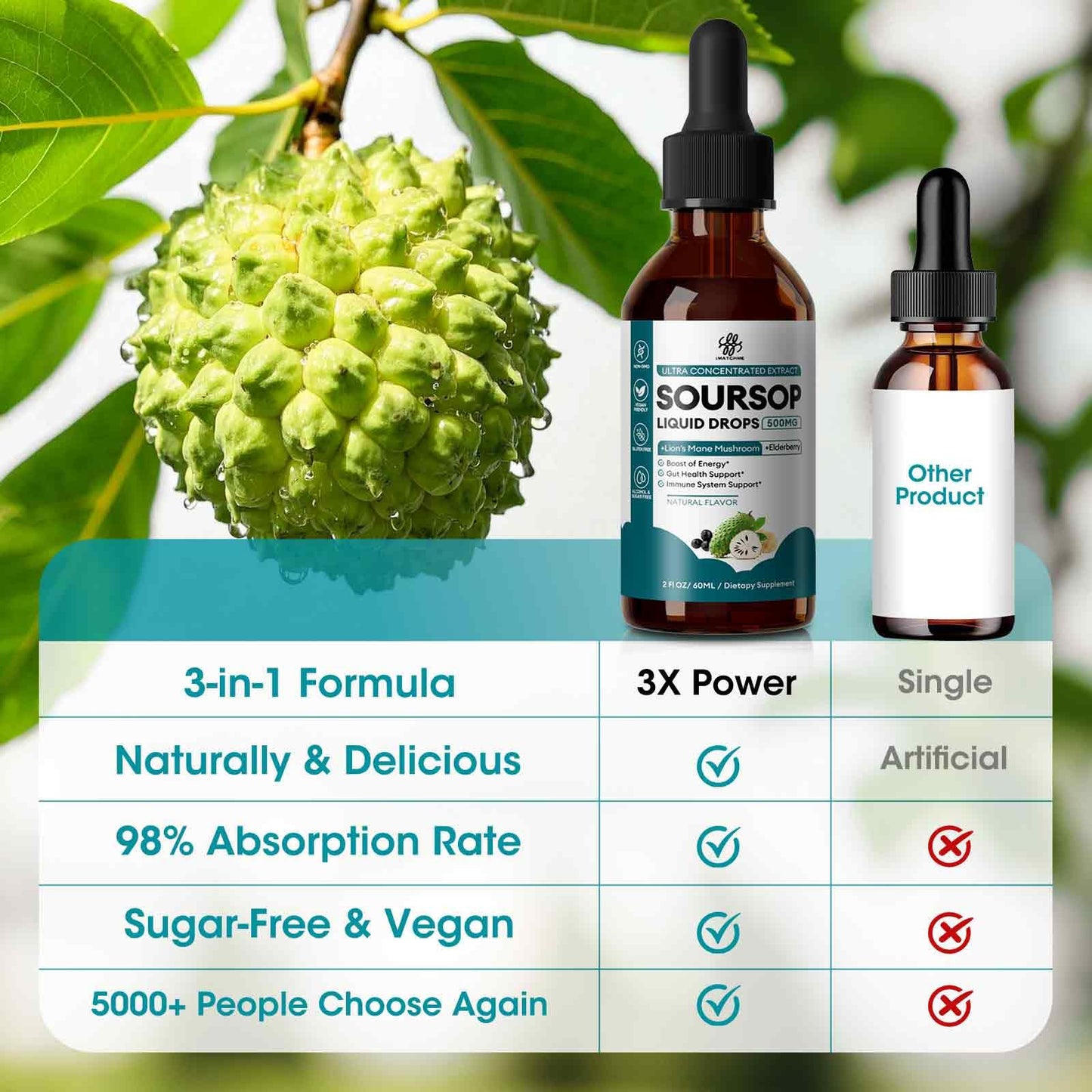 (2 Pack) Soursop Graviola Liquid Drop with Elderberry & Lion's Mane — Immune & Gut Support