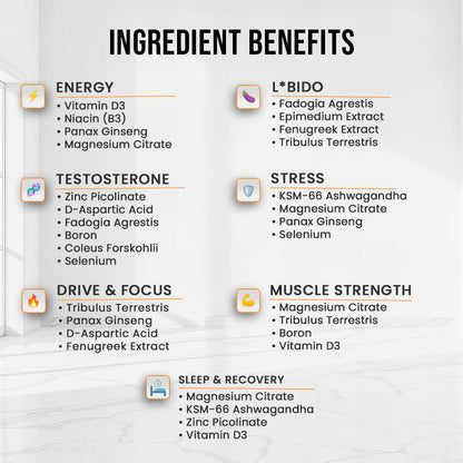 Betterman Natural T - Supplement