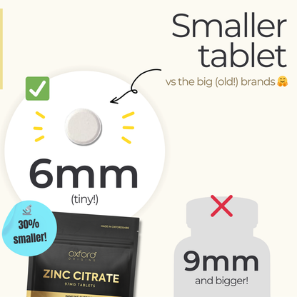 Zinc Citrate