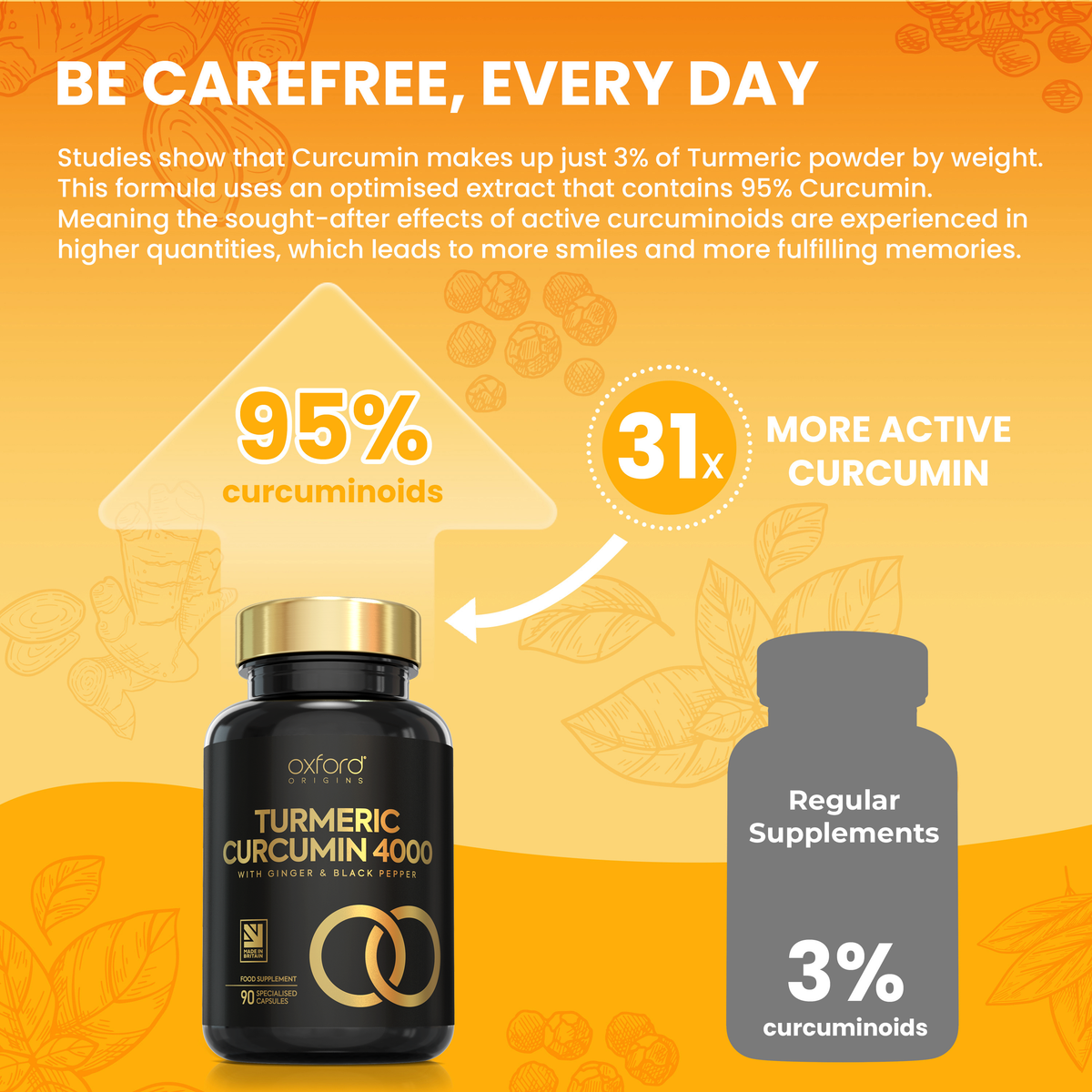 Turmeric Curcumin 4000