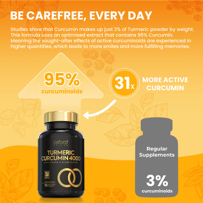 Turmeric Curcumin 4000