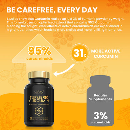 Turmeric Curcumin