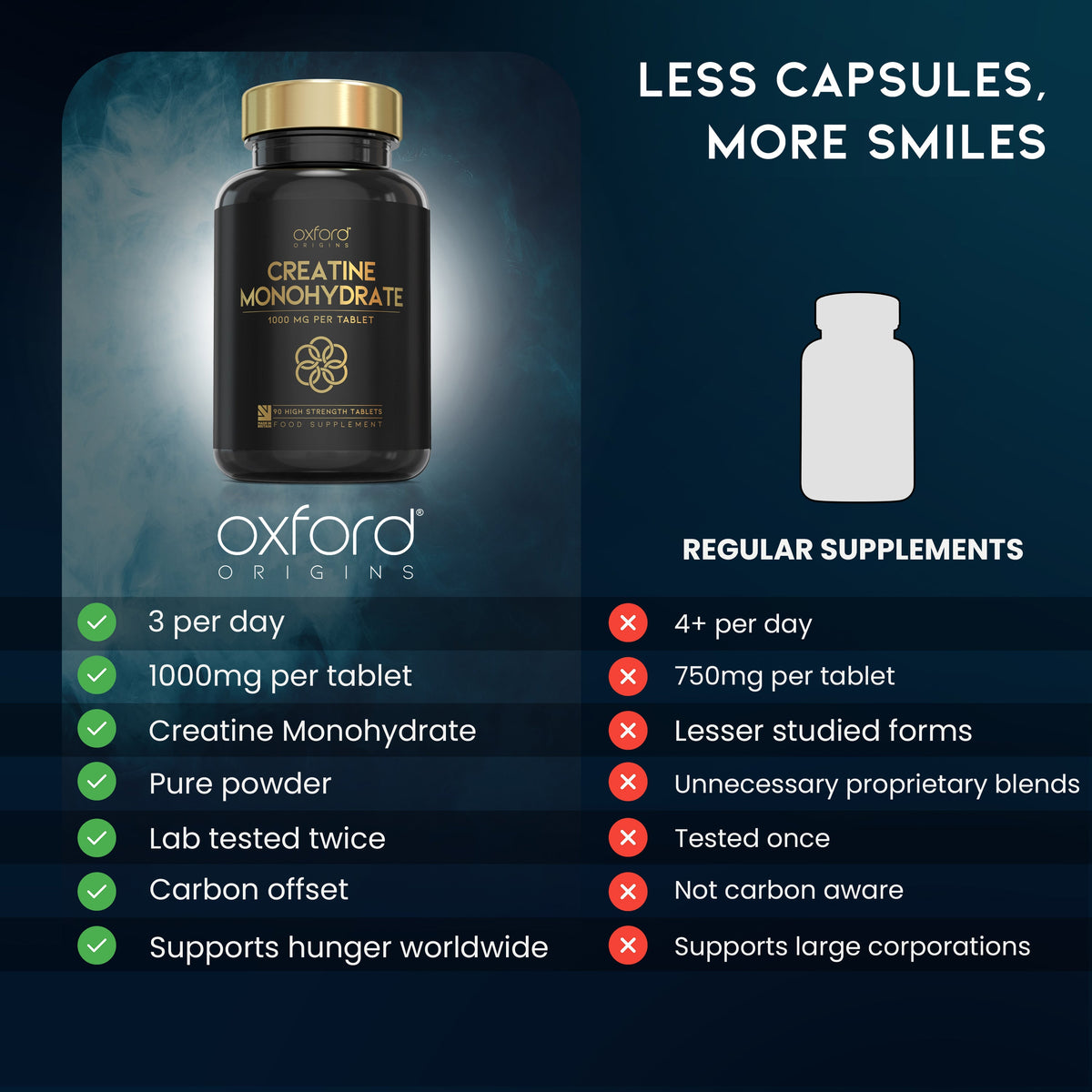 Creatine Monohydrate Tablets