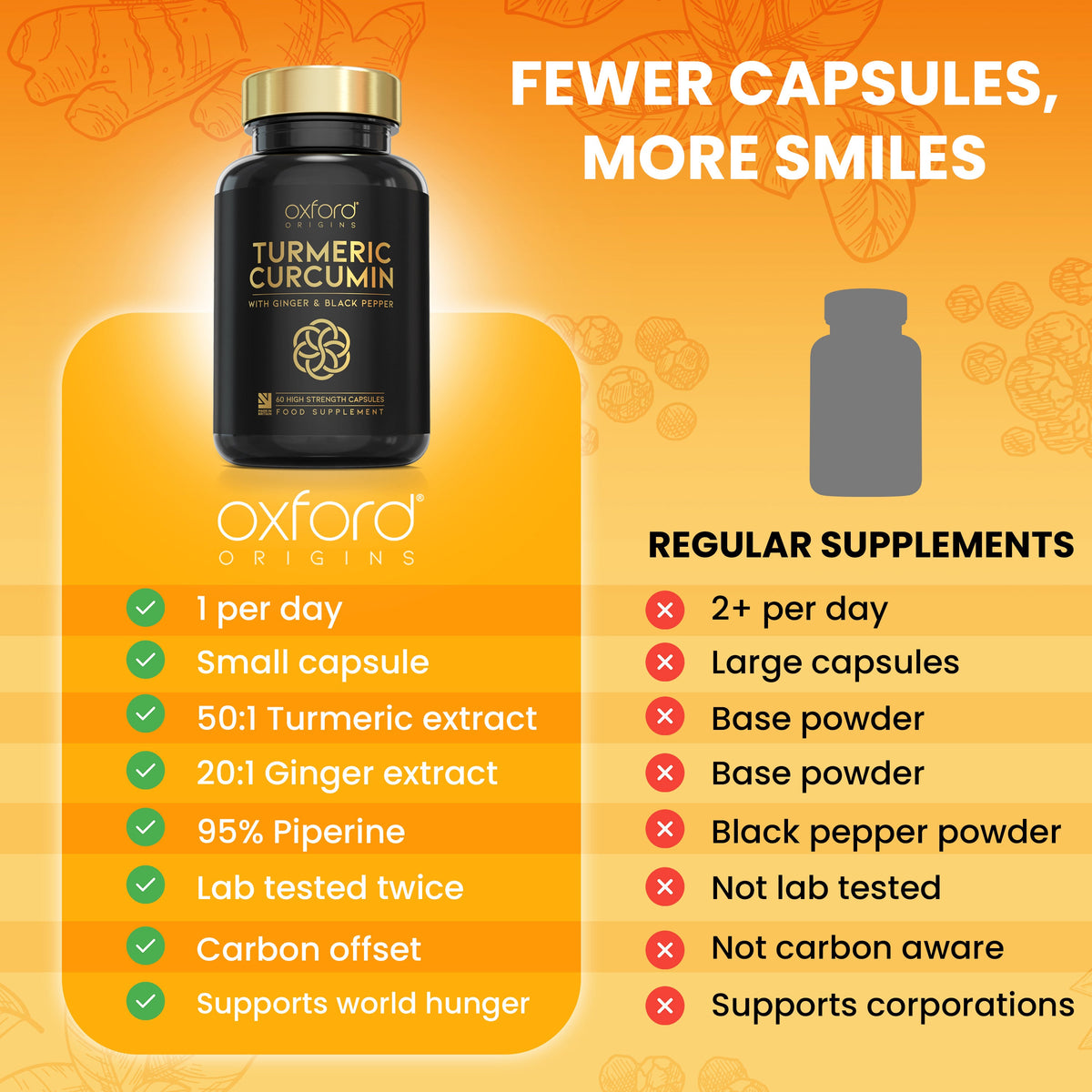 Turmeric Curcumin