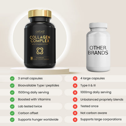 Collagen Complex