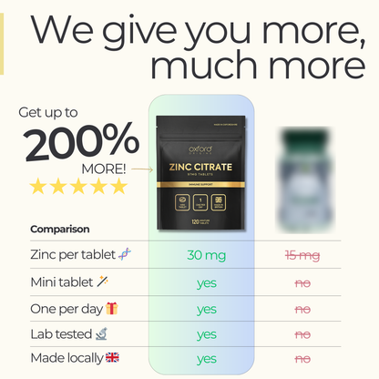 Zinc Citrate