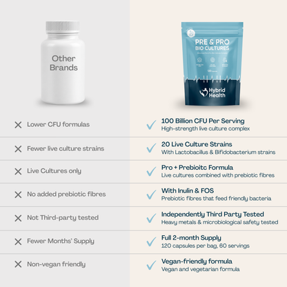 Probiotics & Prebiotics
