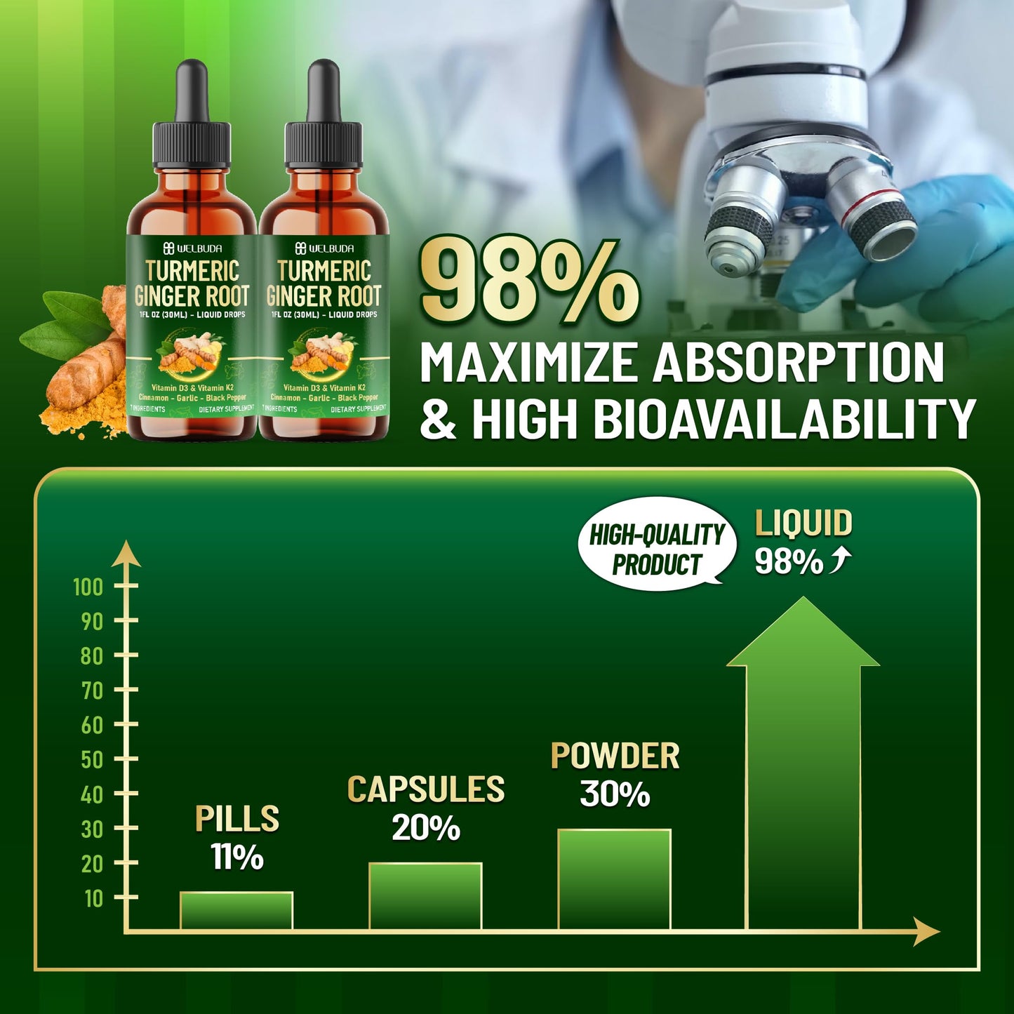 7in1 Liquid Turmeric Curcumin with D3 & K2 – 30ml Drops (2 Pack)