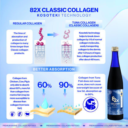 82X Classic Collagen – Marine Liquid Collagen with 82 Fermented Plants