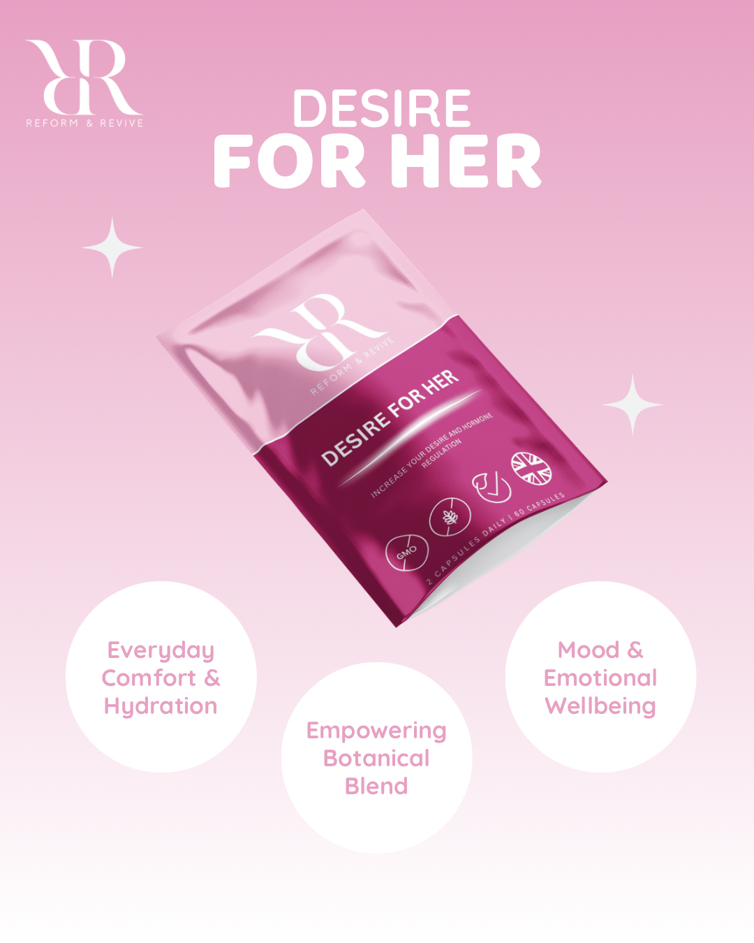 Desire For Us | Couples Wellness Bundle
