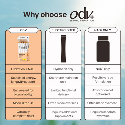 Odv Daily Electrolyte + NAD⁺ مركب